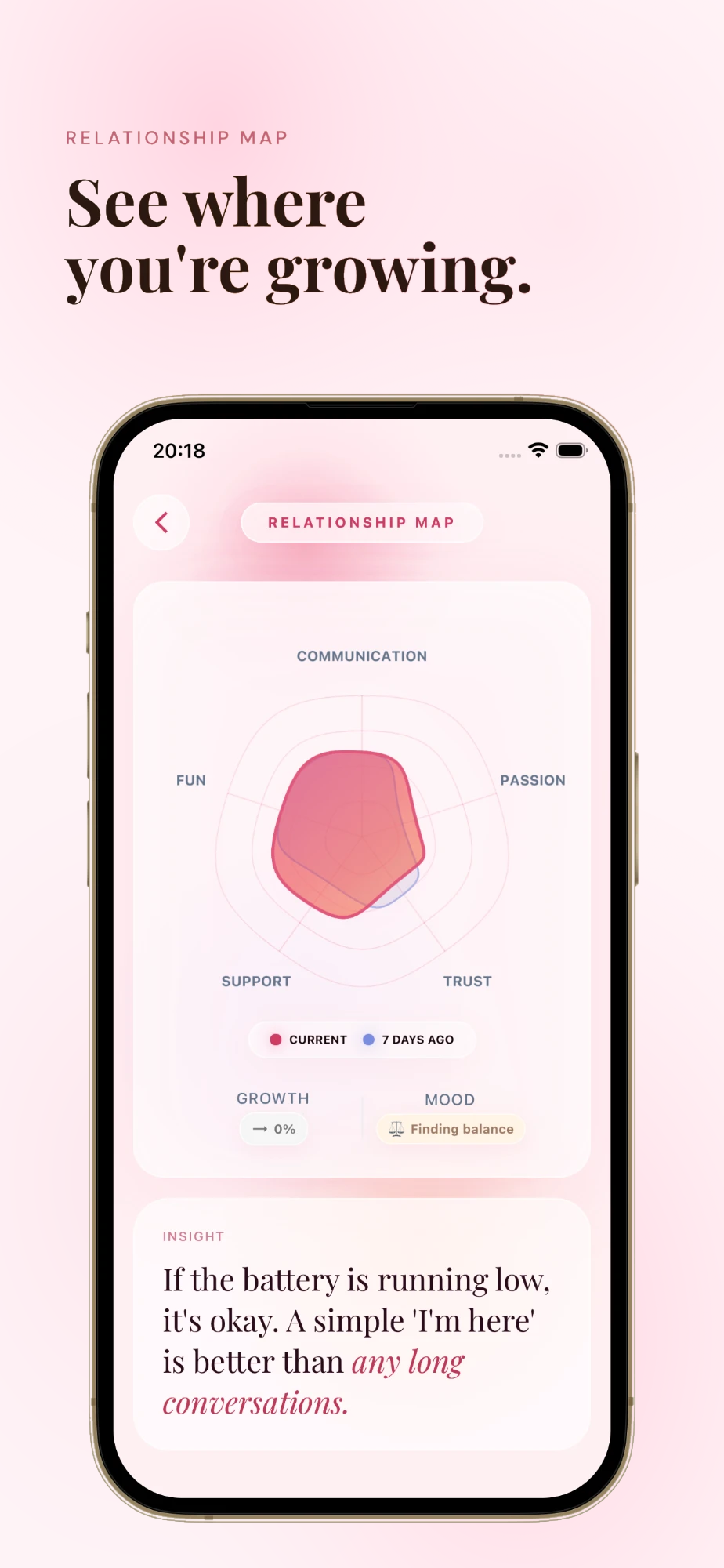 Relationship Map radar chart